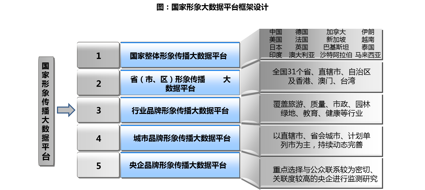 大数据挖掘