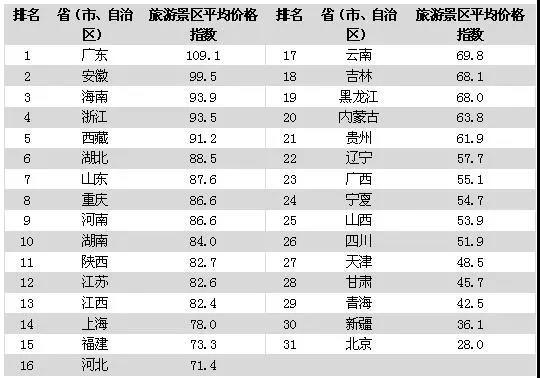 行业风向标|清研旅游研究院发布首个中国旅游价格指数