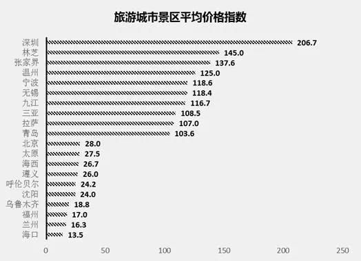 行业风向标|清研旅游研究院发布首个中国旅游价格指数
