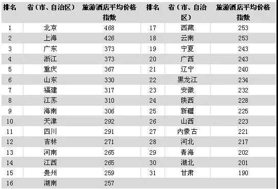 行业风向标|清研旅游研究院发布首个中国旅游价格指数