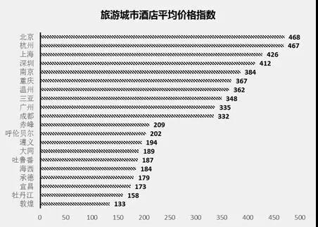 行业风向标|清研旅游研究院发布首个中国旅游价格指数