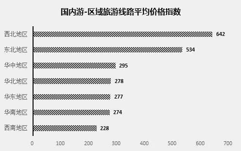 行业风向标|清研旅游研究院发布首个中国旅游价格指数