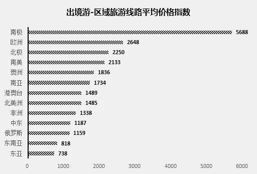 行业风向标|清研旅游研究院发布首个中国旅游价格指数