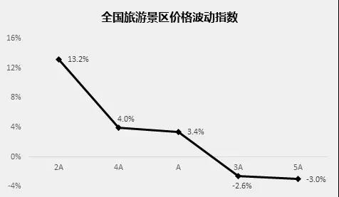 元旦該去哪玩？“中國(guó)旅游價(jià)格指數(shù)”用大數(shù)據(jù)告訴你