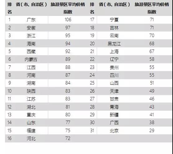 元旦該去哪玩？“中國(guó)旅游價(jià)格指數(shù)”用大數(shù)據(jù)告訴你