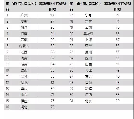 元旦该去哪玩？“中国旅游价格指数”用大数据告诉你