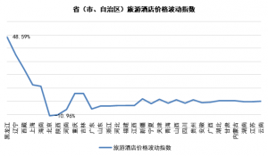 2018年1月中國旅游價格指數報告：東北地區旅游需求旺盛，價格進一步上漲