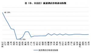 018年1月中国旅游价格指数报告：东北地区旅游需求旺盛，价格进一步上涨"