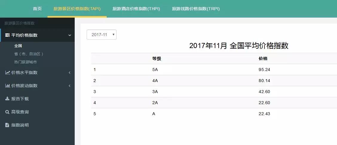 清研智库中国旅游价格监测指数平台发布上线