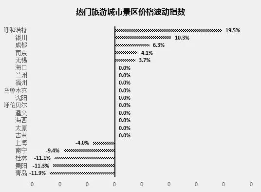 元旦該去哪玩？“中國(guó)旅游價(jià)格指數(shù)”用大數(shù)據(jù)告訴你