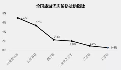 元旦该去哪玩？“中国旅游价格指数”用大数据告诉你