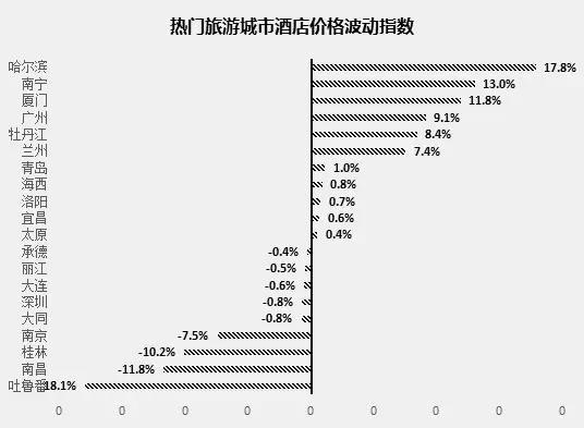 元旦该去哪玩？“中国旅游价格指数”用大数据告诉你