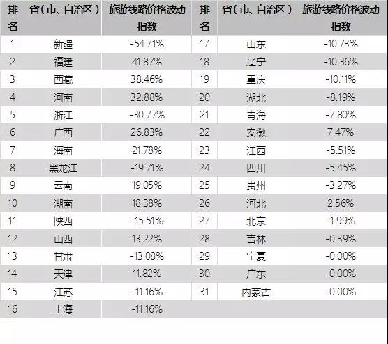 元旦該去哪玩？“中國(guó)旅游價(jià)格指數(shù)”用大數(shù)據(jù)告訴你
