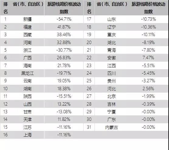 元旦该去哪玩？“中国旅游价格指数”用大数据告诉你