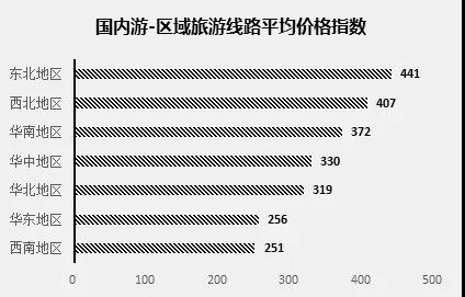 元旦该去哪玩？“中国旅游价格指数”用大数据告诉你