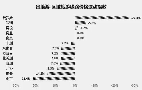 元旦该去哪玩？“中国旅游价格指数”用大数据告诉你