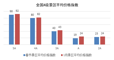 春節旅游：西藏115家A級景區免費，華南和東北線路最受歡迎