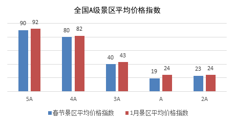 春节旅游：西藏115家A级景区免费，华南和东北线路最受欢迎