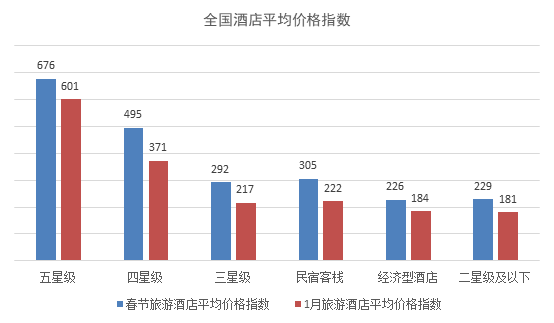 春節旅游：西藏115家A級景區免費，華南和東北線路最受歡迎