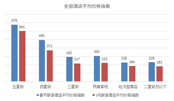 春节旅游：西藏115家A级景区免费，华南和东北线路最受欢迎