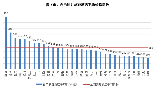 春節旅游：西藏115家A級景區免費，華南和東北線路最受歡迎