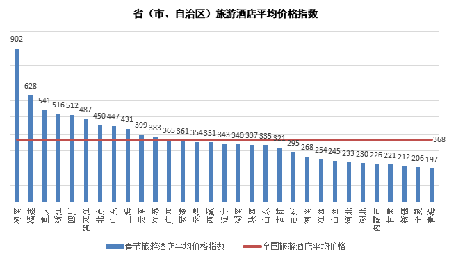 春节旅游：西藏115家A级景区免费，华南和东北线路最受欢迎