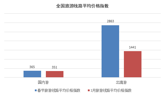春節旅游：西藏115家A級景區免費，華南和東北線路最受歡迎