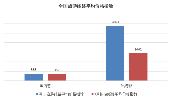 春节旅游：西藏115家A级景区免费，华南和东北线路最受欢迎