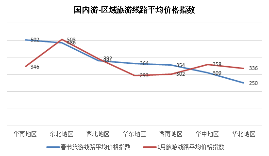春節旅游：西藏115家A級景區免費，華南和東北線路最受歡迎