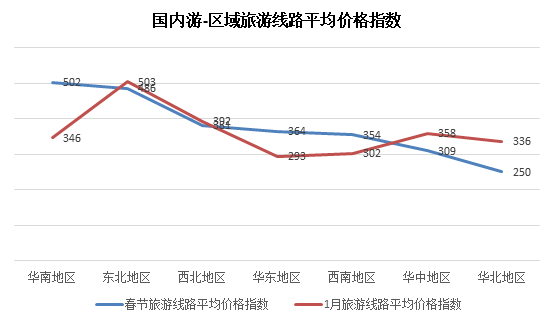 春节旅游：西藏115家A级景区免费，华南和东北线路最受欢迎