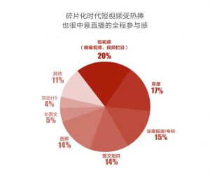 两会报道大数据：近9成网络受众用手机看两会