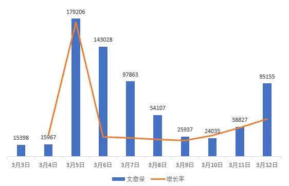 兩會輿情大數據分析:個人所得稅