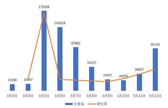 两会舆情大数据分析:个人所得税