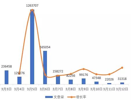 两会舆情大数据分析:个人所得税