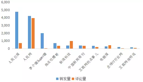兩會輿情大數據分析:流量漫游費取消