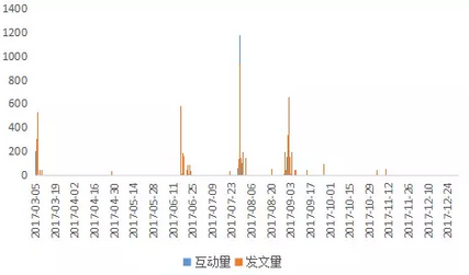 兩會輿情大數據分析:流量漫游費取消