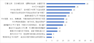 大數(shù)據(jù)分析中興之痛：事件當(dāng)日微博正面情緒創(chuàng)低值，隨后開始回升
