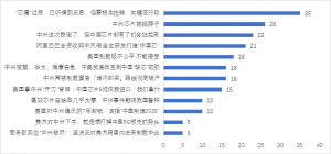 大数据分析中兴之痛：事件当日微博正面情绪创低值，随后开始回升