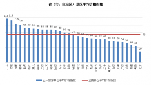 TPI五一报告：小长假民宿客栈需求火爆 新疆成国内游最贵目的地