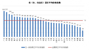 TPI五一报告：小长假民宿客栈需求火爆 新疆成国内游最贵目的地