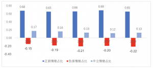 世界知識產權日宣傳哪家強：大數據顯示北京青海較突出