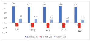 世界知识产权日宣传哪家强：大数据显示北京青海较突出