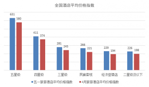 TPI五一报告：小长假民宿客栈需求火爆 新疆成国内游最贵目的地