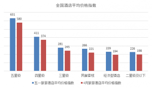 TPI五一报告：小长假民宿客栈需求火爆 新疆成国内游最贵目的地