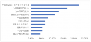 世界知識產權日宣傳哪家強：大數據顯示北京青海較突出