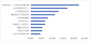 世界知识产权日宣传哪家强：大数据显示北京青海较突出