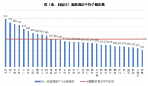 TPI五一报告：小长假民宿客栈需求火爆 新疆成国内游最贵目的地
