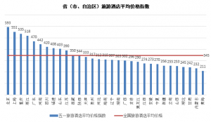 TPI五一报告：小长假民宿客栈需求火爆 新疆成国内游最贵目的地