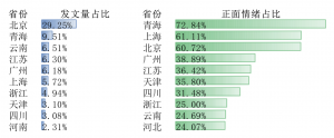世界知識產權日宣傳哪家強：大數據顯示北京青海較突出