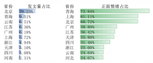 世界知识产权日宣传哪家强：大数据显示北京青海较突出